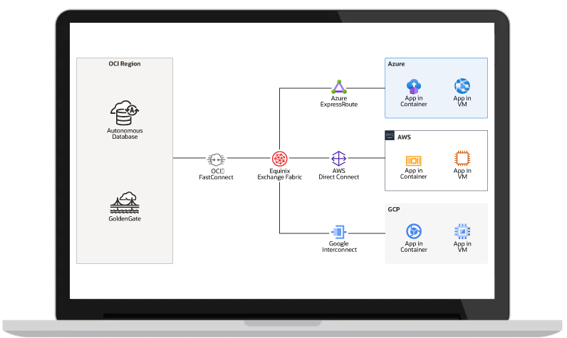 Déployez Oracle Database sur n'importe quel cloud