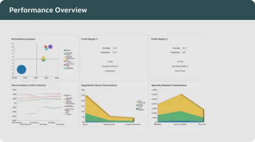 Enterprise Performance Management