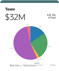 Enterprise Performance Management