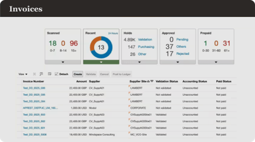 Financial Management