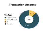 Financial Management