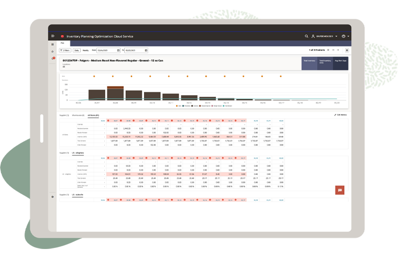 Industry Leader in Retail Inventory Management