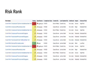 Risk Management and Compliance