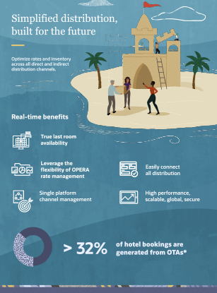 Add on Distribution for an All-in-One Solution