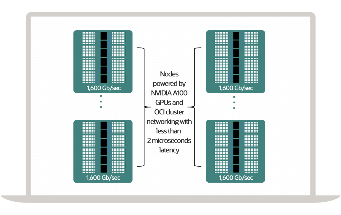 Train ML models with up to 40% cost savings