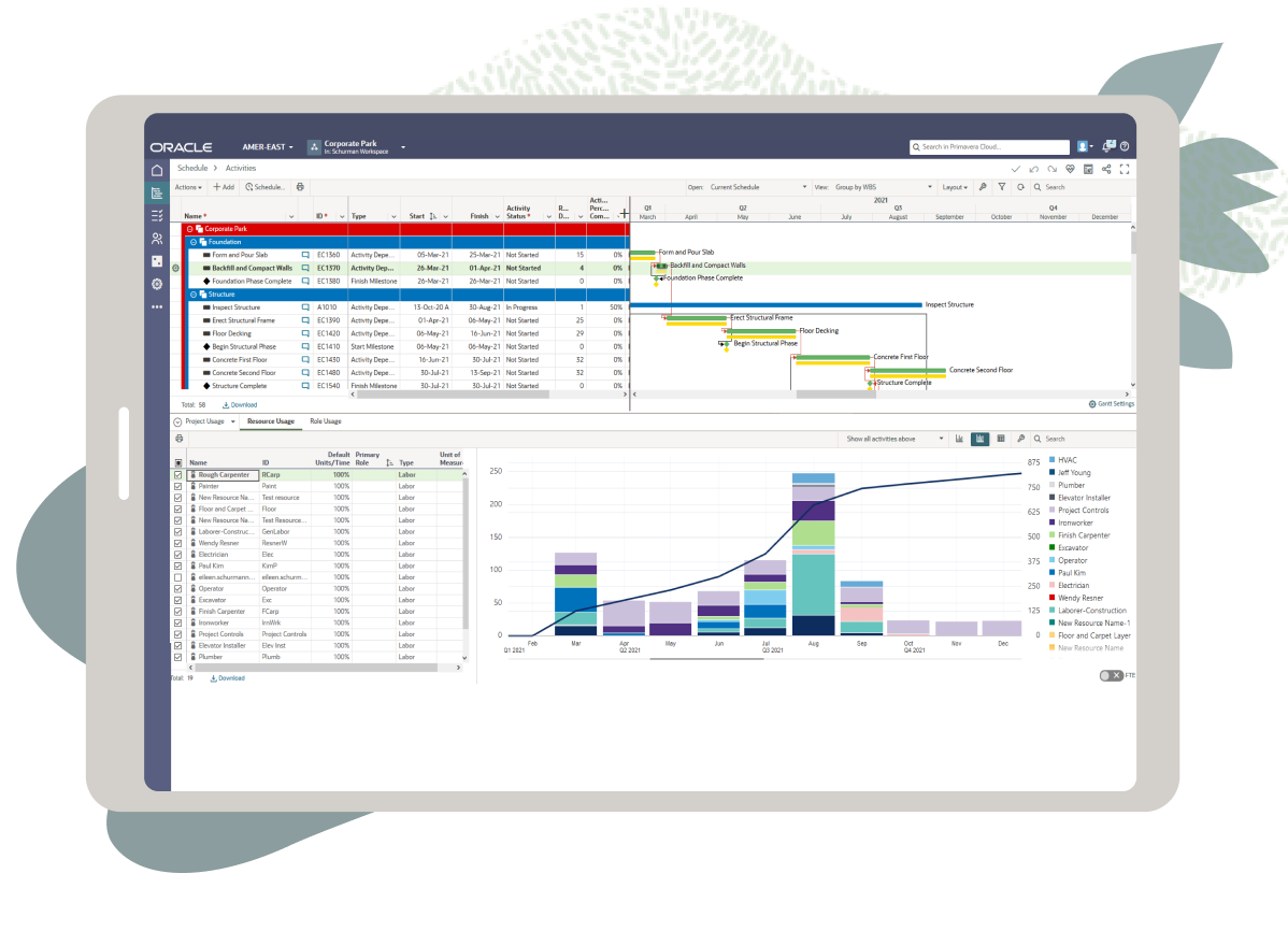 Outperform expectations