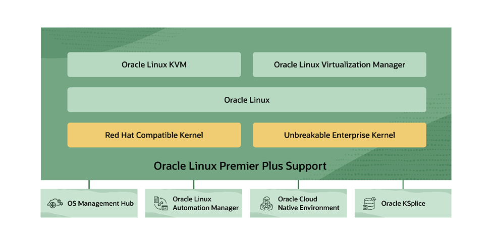 Considering a change from VMware?