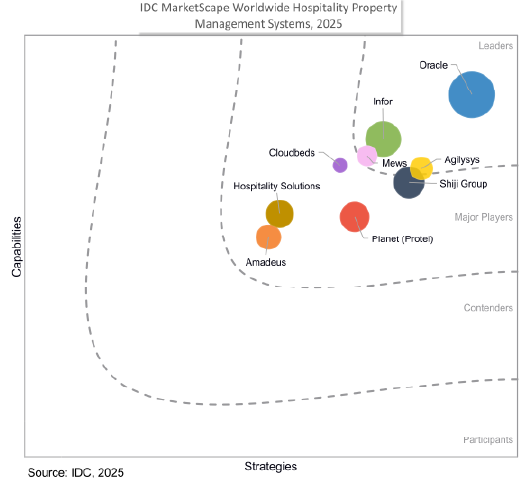 IDC Report