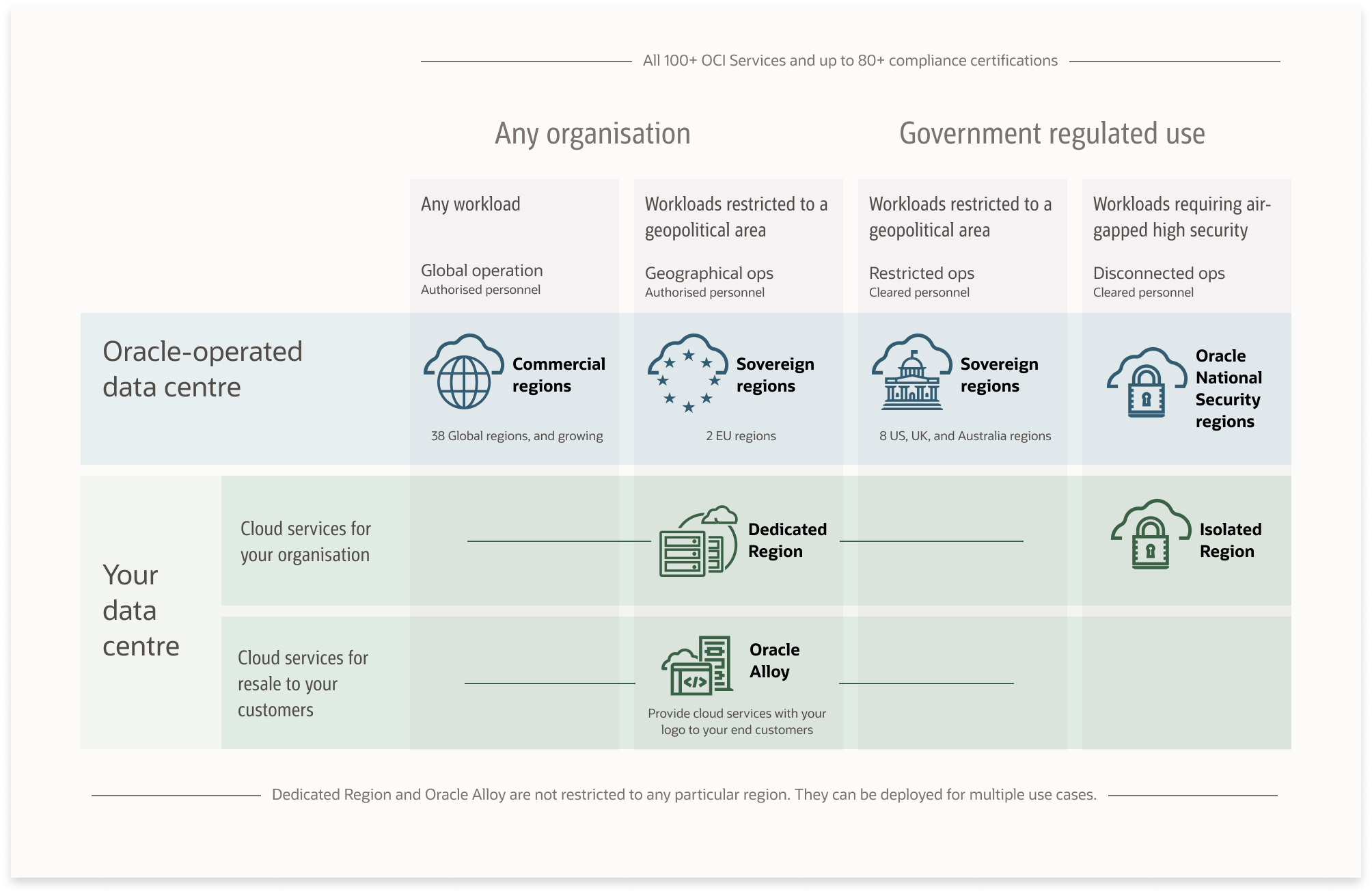 Cloud Services where you need them