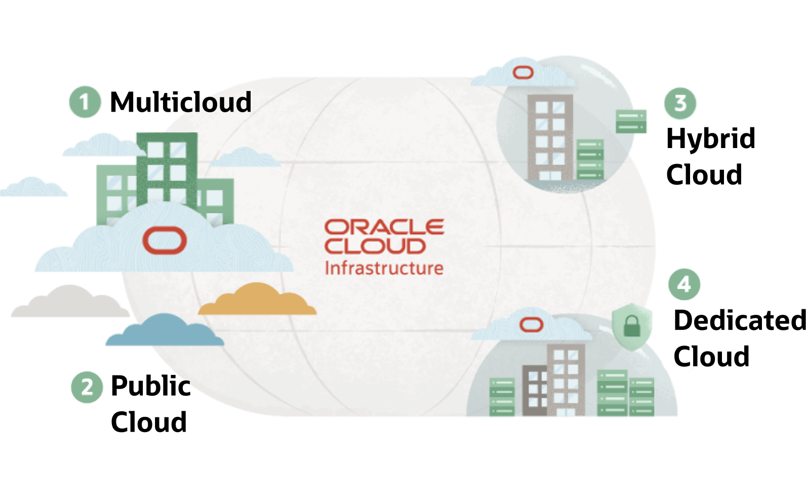 Best-in-class AI infrastructure