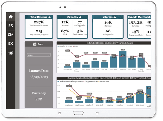 Maximize incremental revenue opportunities with Nor1
