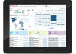 Discover Application Performance Monitoring