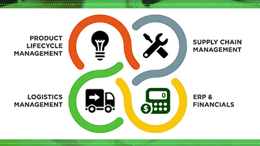 Inspirage Integrated Supply Chain