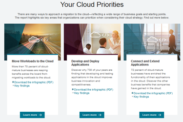 Cloud Insights: Cloud as a Platform for Business Transformation