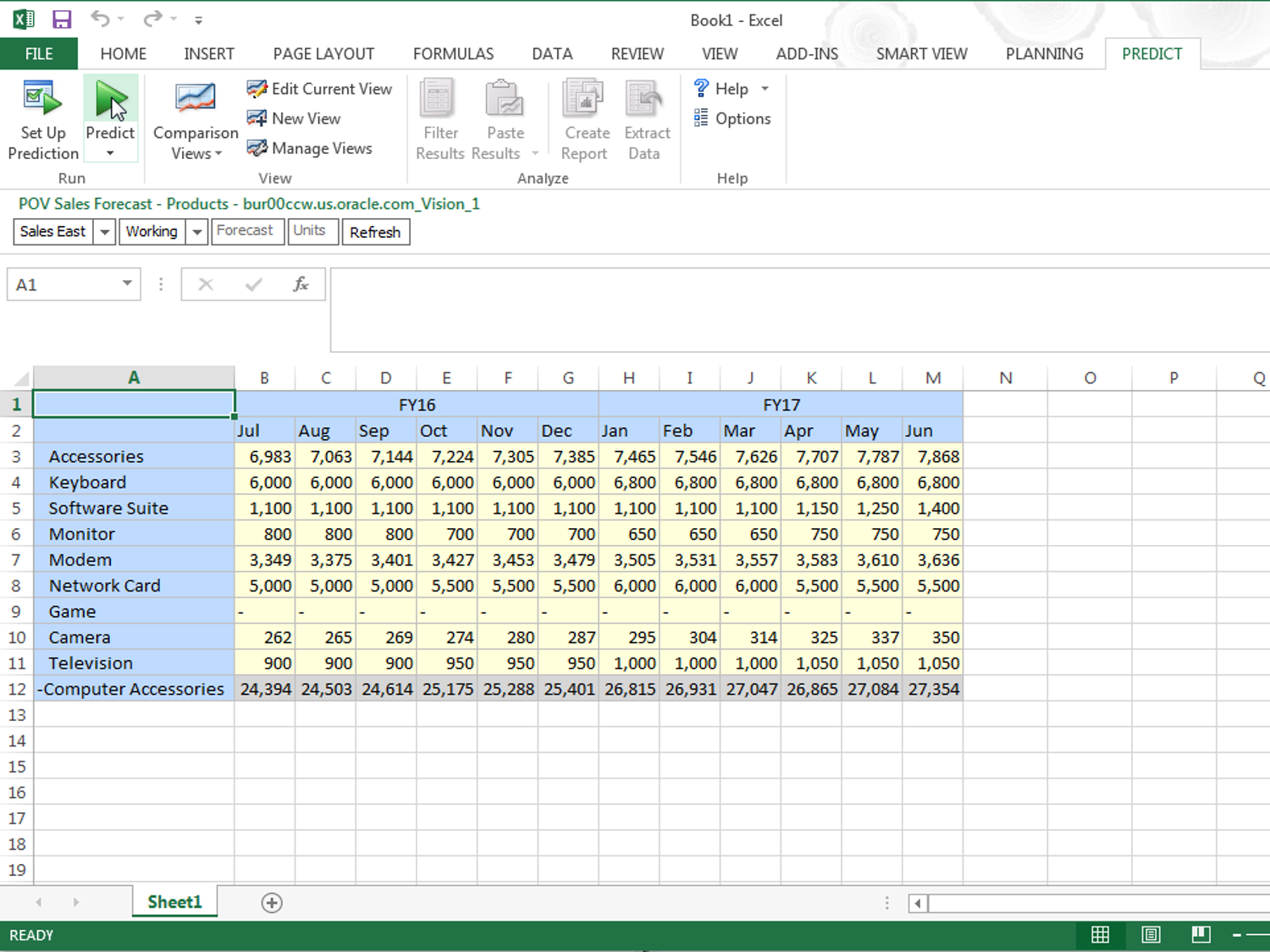 Monthly sales forecast overview in an Excel-style worksheet for computer accessory products