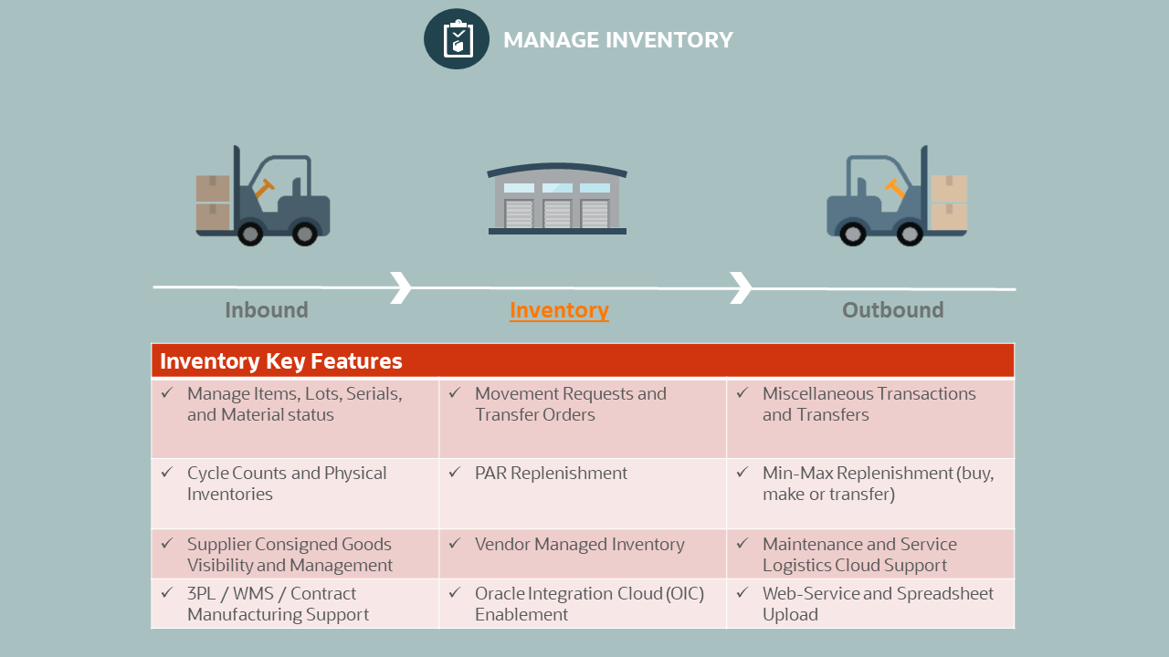 Oracle Inventory Management Cloud Overview