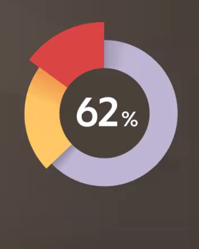 donut chart