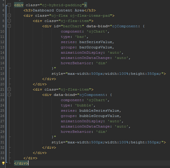 新しいコンテンツを貼り付けたdashboard html