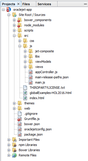 ファイル・システムの構造