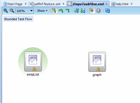 タスク・フロー