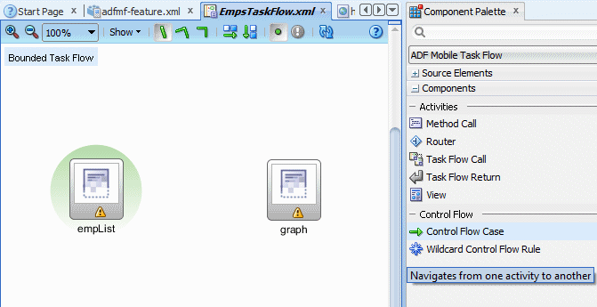 タスク・フロー