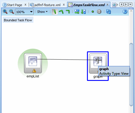 タスク・フロー