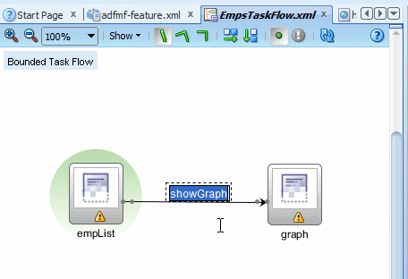 タスク・フロー