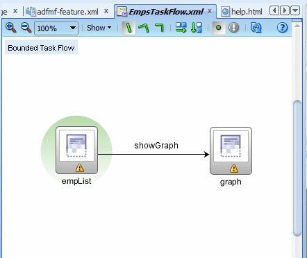 タスク・フロー