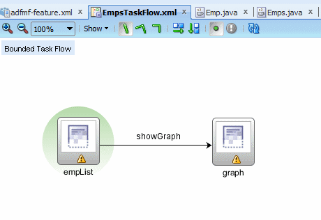 タスク・フロー