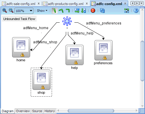 タスク・フロー・ダイアグラマ、ルート・メニュー