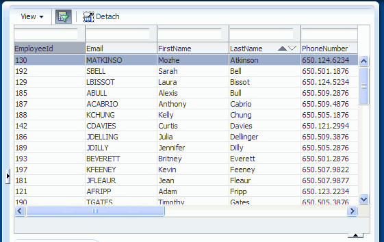 Email列の位置を変えたDepartments表を実行したときの表示。