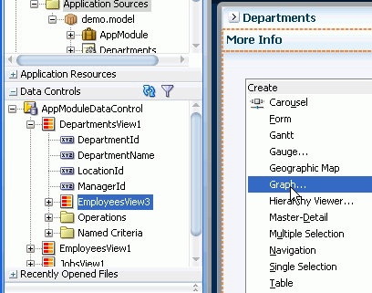 Data Controlsアコーディオンで「EmployeesView3」を選択し、Graphとしてページにドラッグしている様子。