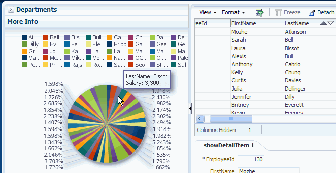パート2の最後に完成するDeptEmpPageを実行したときのスクリーンショット