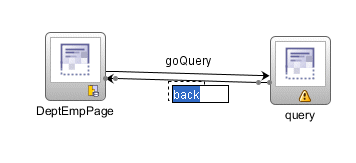 前の手順と同様ですが、backというラベルが表示された2本目のコントロール・フロー・ケースが追加されています。