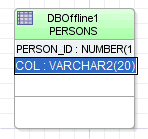 ダイアグラム内の表