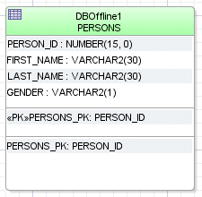 ダイアグラム内の表