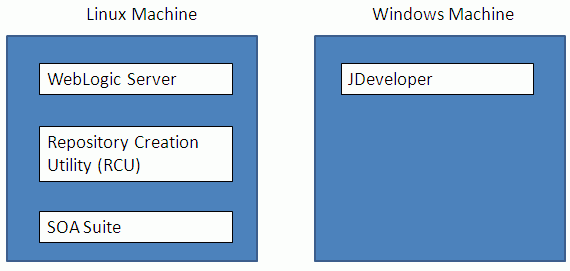 インストールするソフトウェア