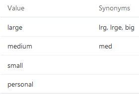 The value list for the PizzaType entities.