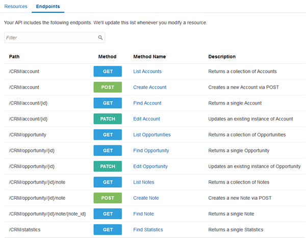 List of methods with more removed
