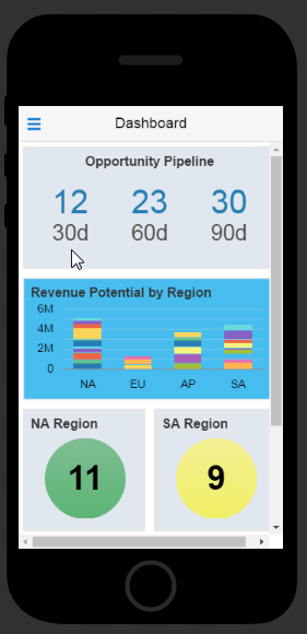 Opportunity metrics
