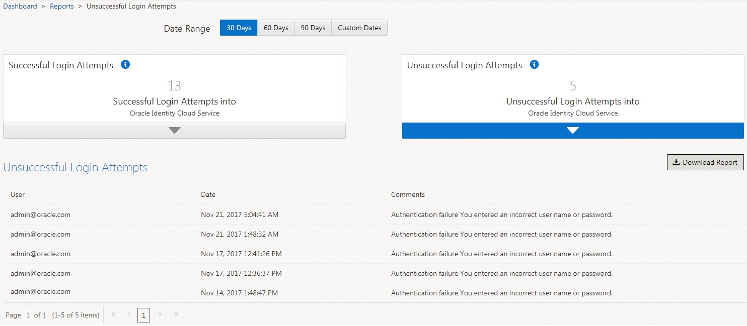 Unsuccessful Login Attempts report displayed in Oracle Identity Cloud Service UI. Unsuccessful Login Attempts report displayed in Oracle Identity Cloud Service UI.