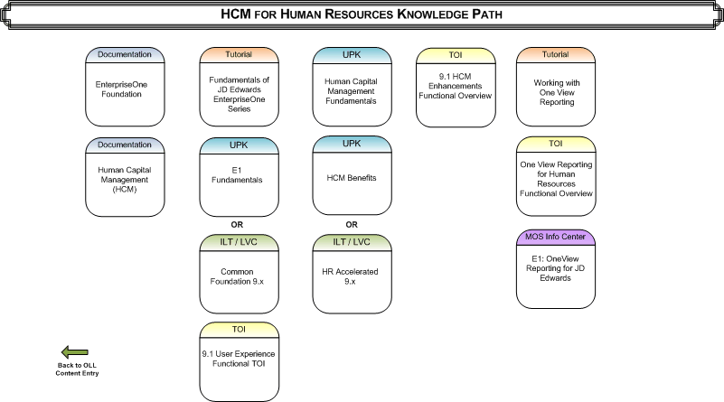 HCM-HR