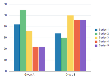Sample bar chart