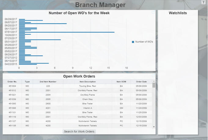 Open Work Orders chart