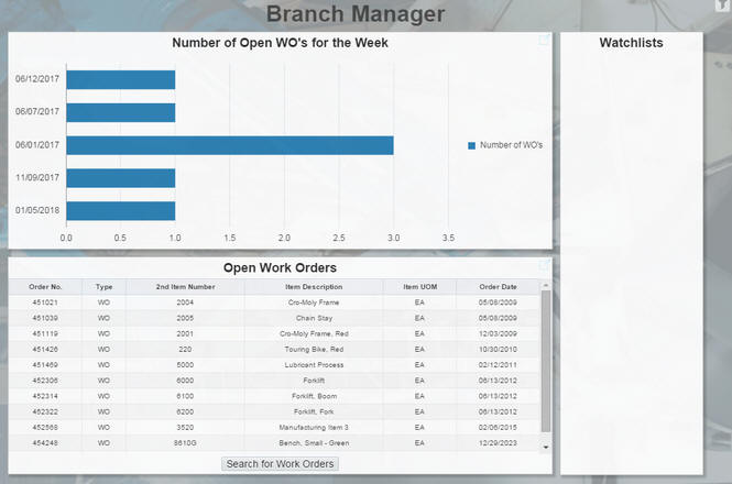 Active Content Page with filtered data