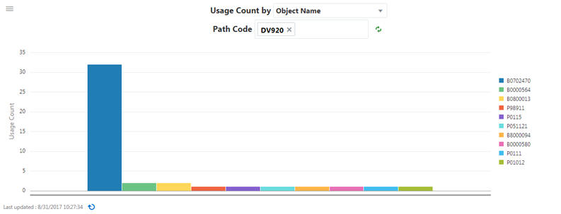 Composite Page Graph