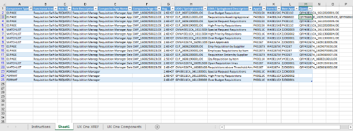 List of Requisition Manager UDOs