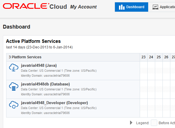 Monitoring a Java Cloud Service