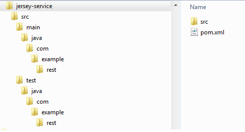 Project's directory structure