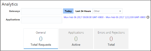 The API Analytics page